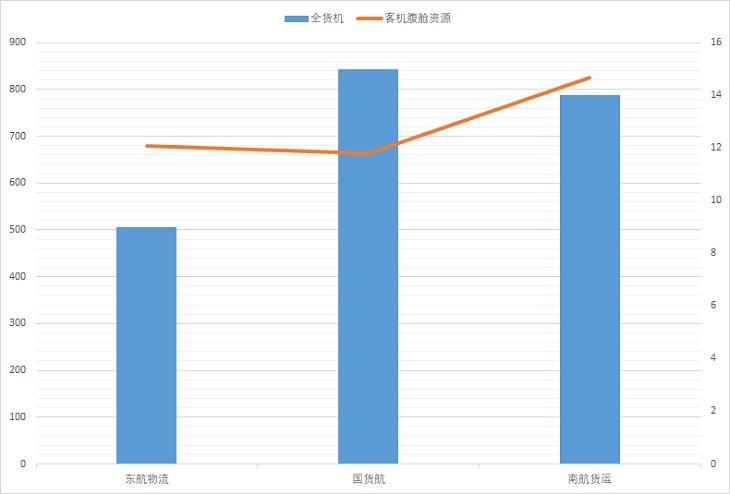 东方航空混改最新消息，引领行业变革，开启合作新篇章