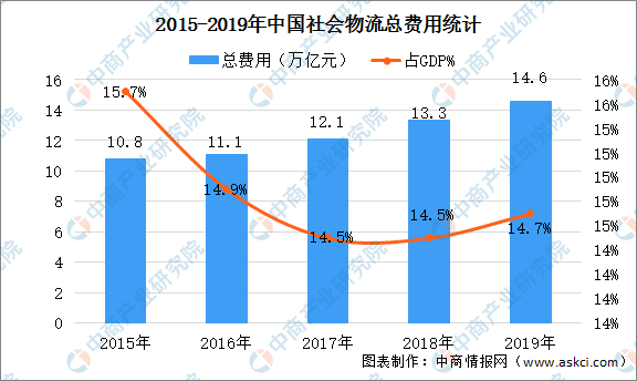 辛集招聘司机最新消息，行业趋势与机遇分析