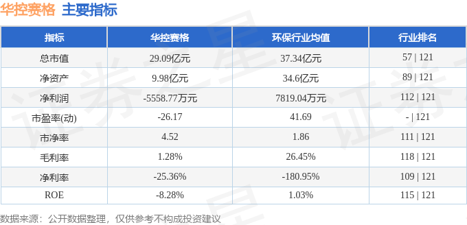 华控赛格股票最新消息，市场走势与前景展望