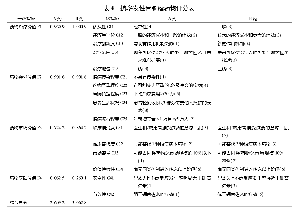 多发性骨髓瘤最新药物研究进展