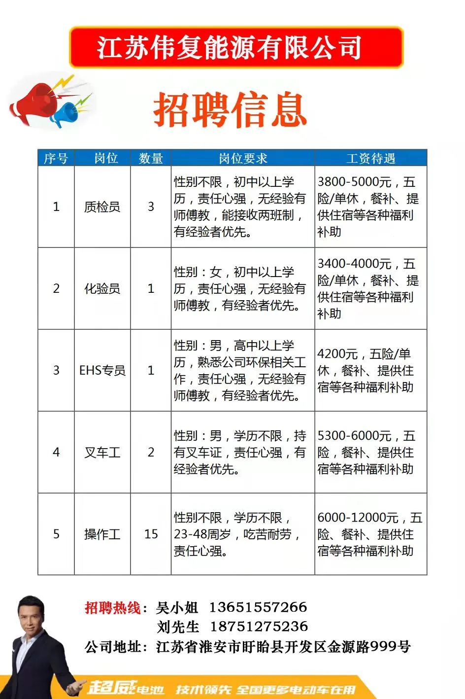 新泰人才网最新招聘信息概览